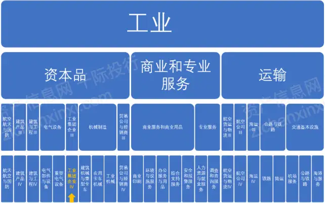 2021工业集团企业行业发展研究报告