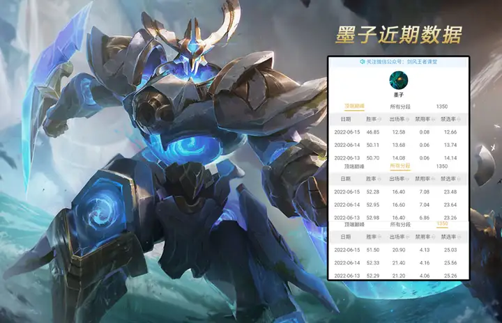 【剑风】这位法师降温后胜率暴跌，而拥有专精装的他依旧是版本T0.5！
