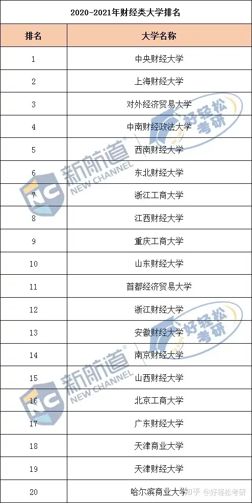 2021会计专业全国排名高校的简单介绍
