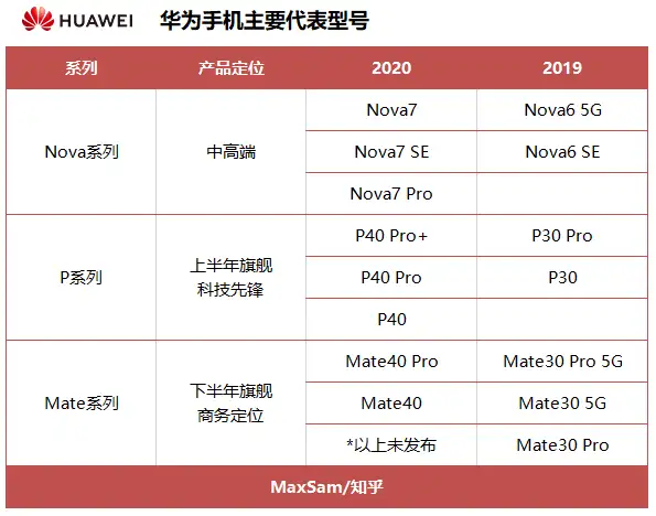 深度揭秘(性价比最高的手机)3000元左右性价比高的手机最新排行,高性价比手机推荐2022, 深度揭秘(性价比最高的手机)3000元左右性价比高的手机最新排行,高性价比手机推荐2022,