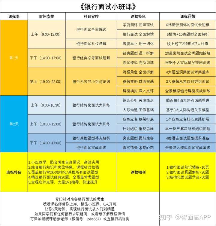 银行面试常见问题及回答技巧（附参考答案）！面试考官喜欢问这些问题，你都准备了吗？