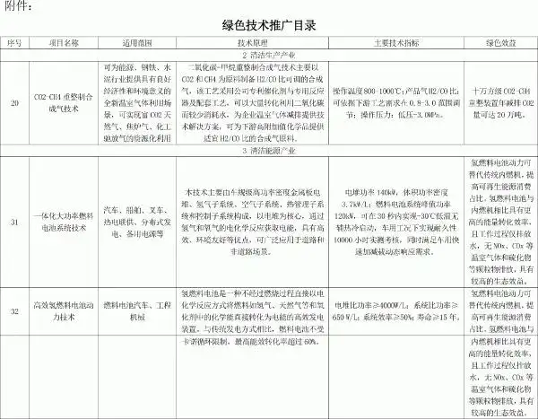 发改委：国内汽、柴油价格每吨分别提高190元和185元；工信部：正加快编制新能源汽车产业绿色低碳发展路线图