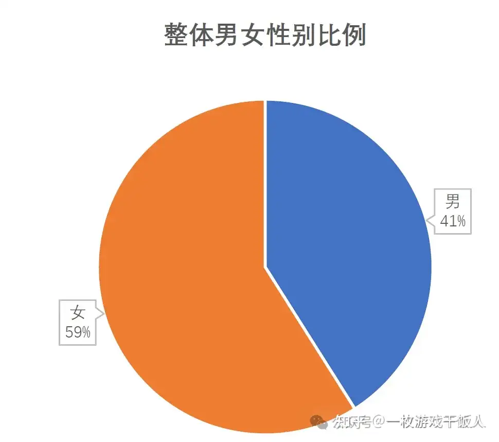 海外消除游戏Royal Match发行策略分析