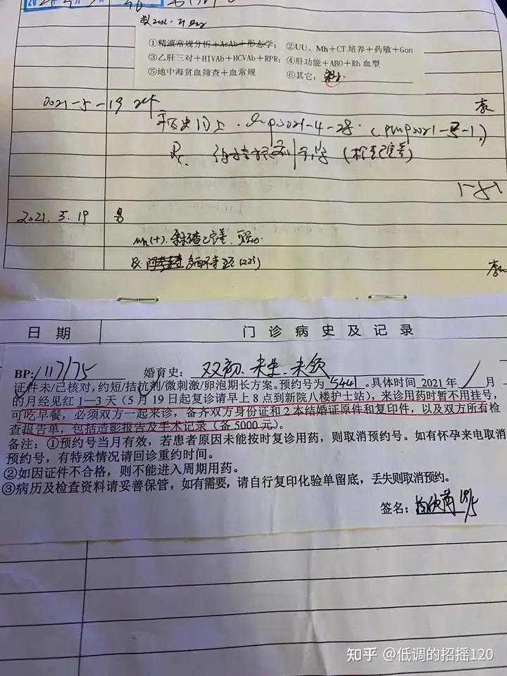 成都试管成功率最高的医院（真实案例|我的二代试管过程-促排）