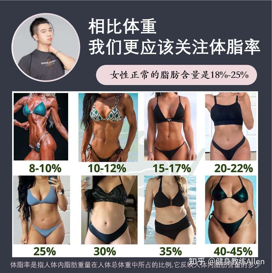 一个月减多少 才算健康减肥 知乎