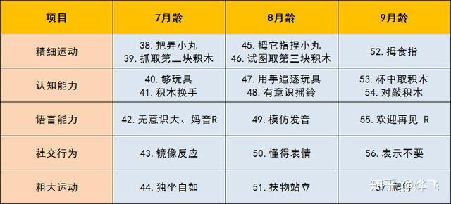 5岁小孩智商对照表图片