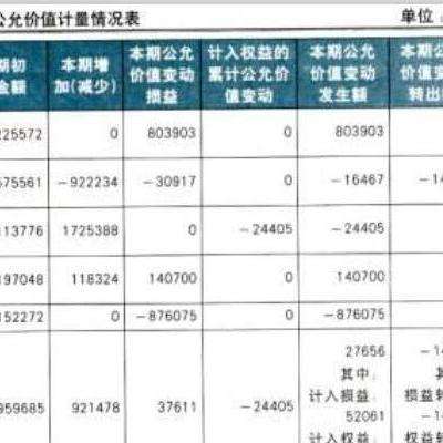 出售时公允价值变动损益怎么处理