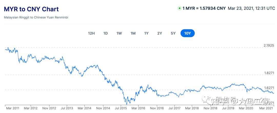 马币兑人民币汇率又开始跌了 知乎