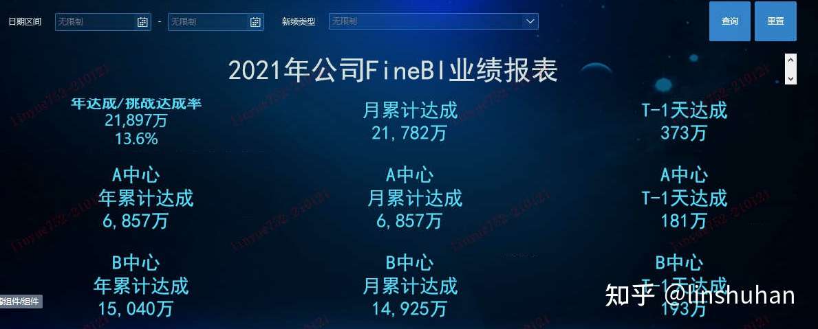 使用finebi工具实现公司可视化业绩报表 二 知乎