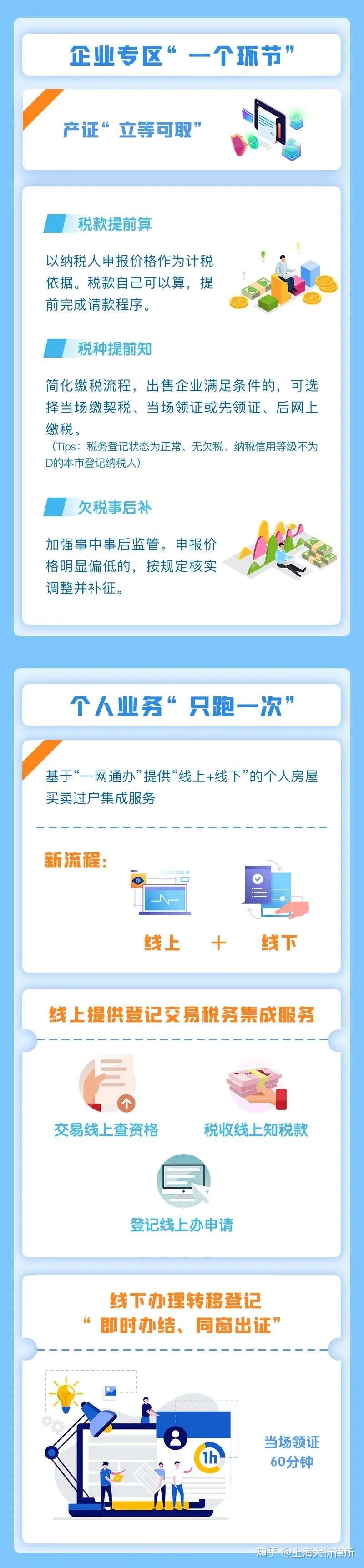 高效便捷 上海推出不动产登记服务 立等可取 附办理攻略 问答 知乎