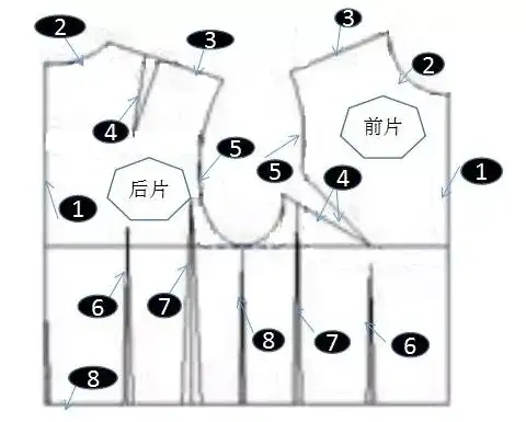 超实用 服装制版 词汇表 最常用版 知乎