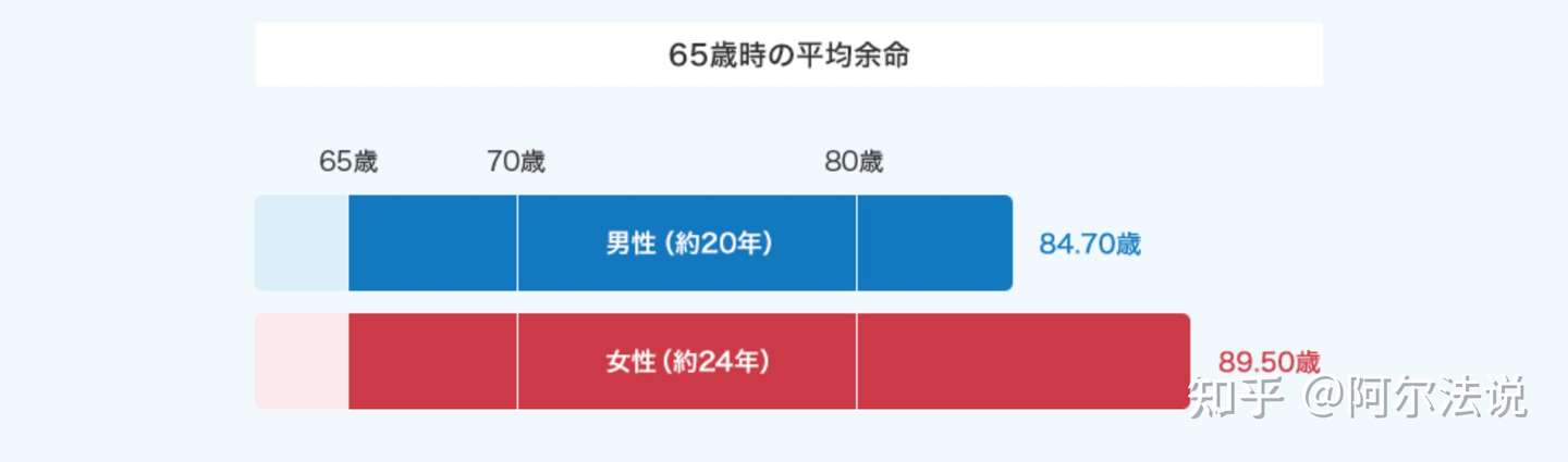 日本养老投资 Nisa Ideco 知乎