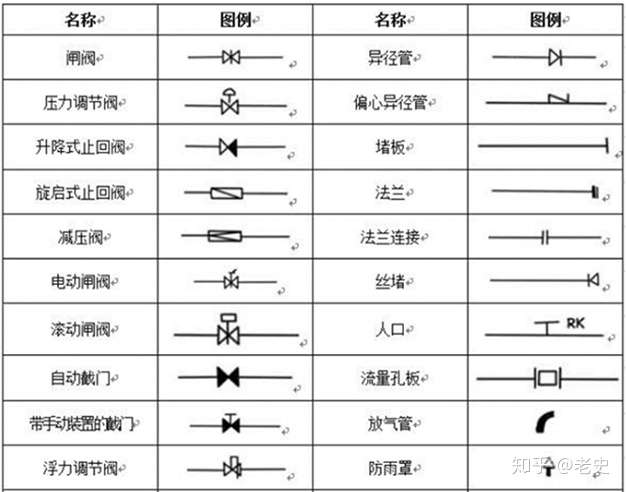 沟槽管件