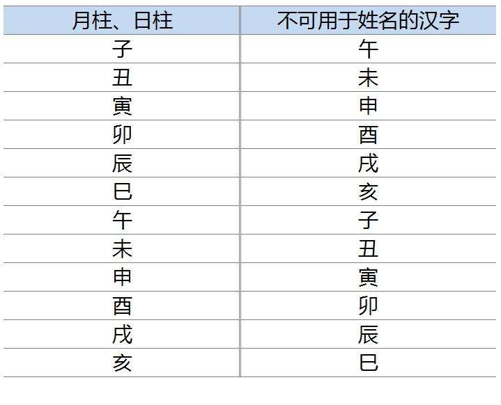 韩国人如何起名字 跟汉字又有什么关系 知乎