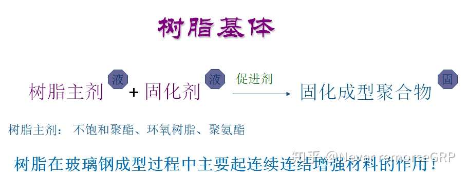 树脂基复合材料 初级入门 知乎