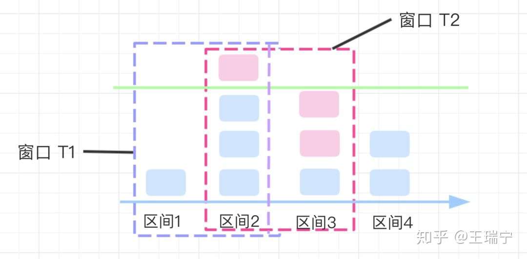 常见限流算法总结第10张