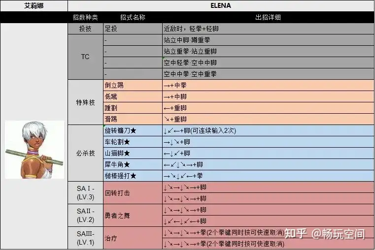 最全！街霸33出招表完美版图片（街头霸王3大招怎么放）