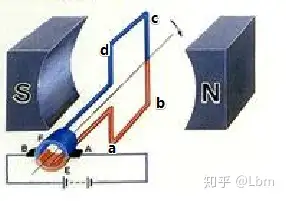 直流電動機的工作原理