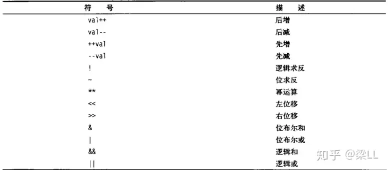 Shell 中 作用与区别 知乎