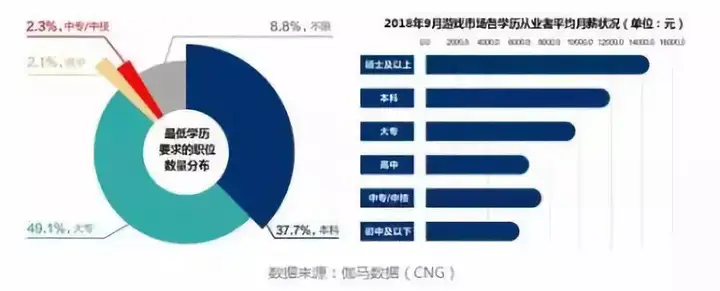 报告称近4成职位工资超10000元（中国人工资超过10000的人占多少） 第3张