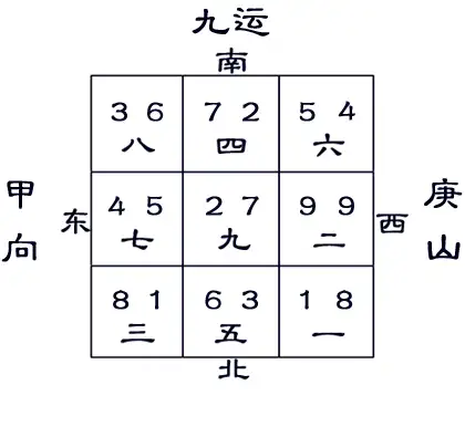 九运二十四山向宅运盘图片和风水分析