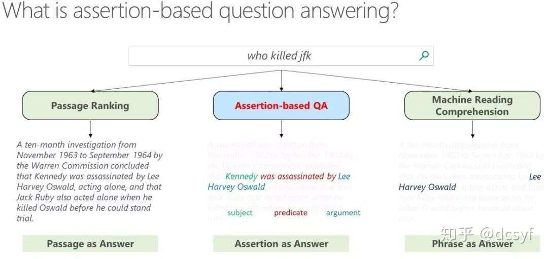 Assertion Based Qa With Question Aware Open Information Extraction 阅读笔记 知乎