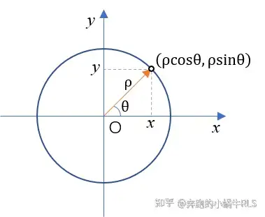 【高数笔记】二重积分的计算(极坐标系)