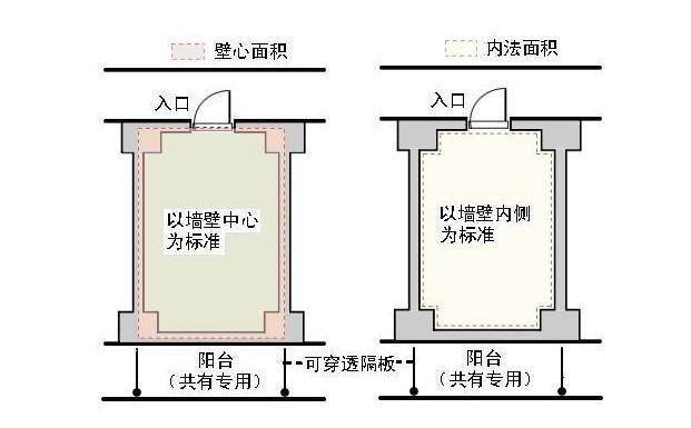 日本房产面积怎么计算的(图1)