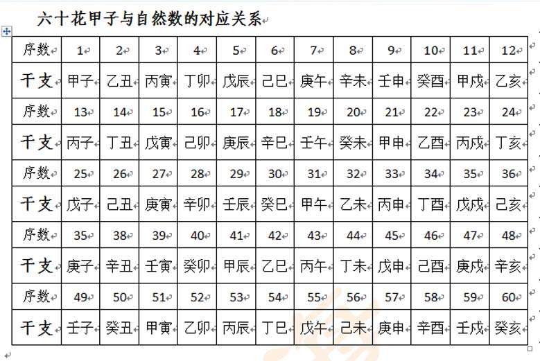 干支纪历 年月日时 知乎