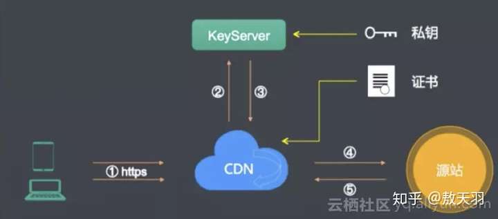 如何使用Python实现域名与CDN的集成？  第1张