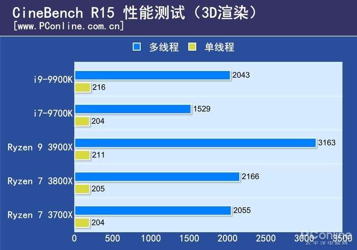 AMD Ryzen 7 3800X：更强了，但它值得你买吗？ - 知乎