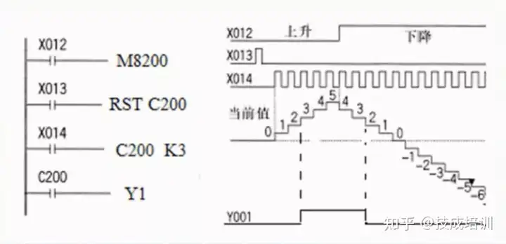 32 bit