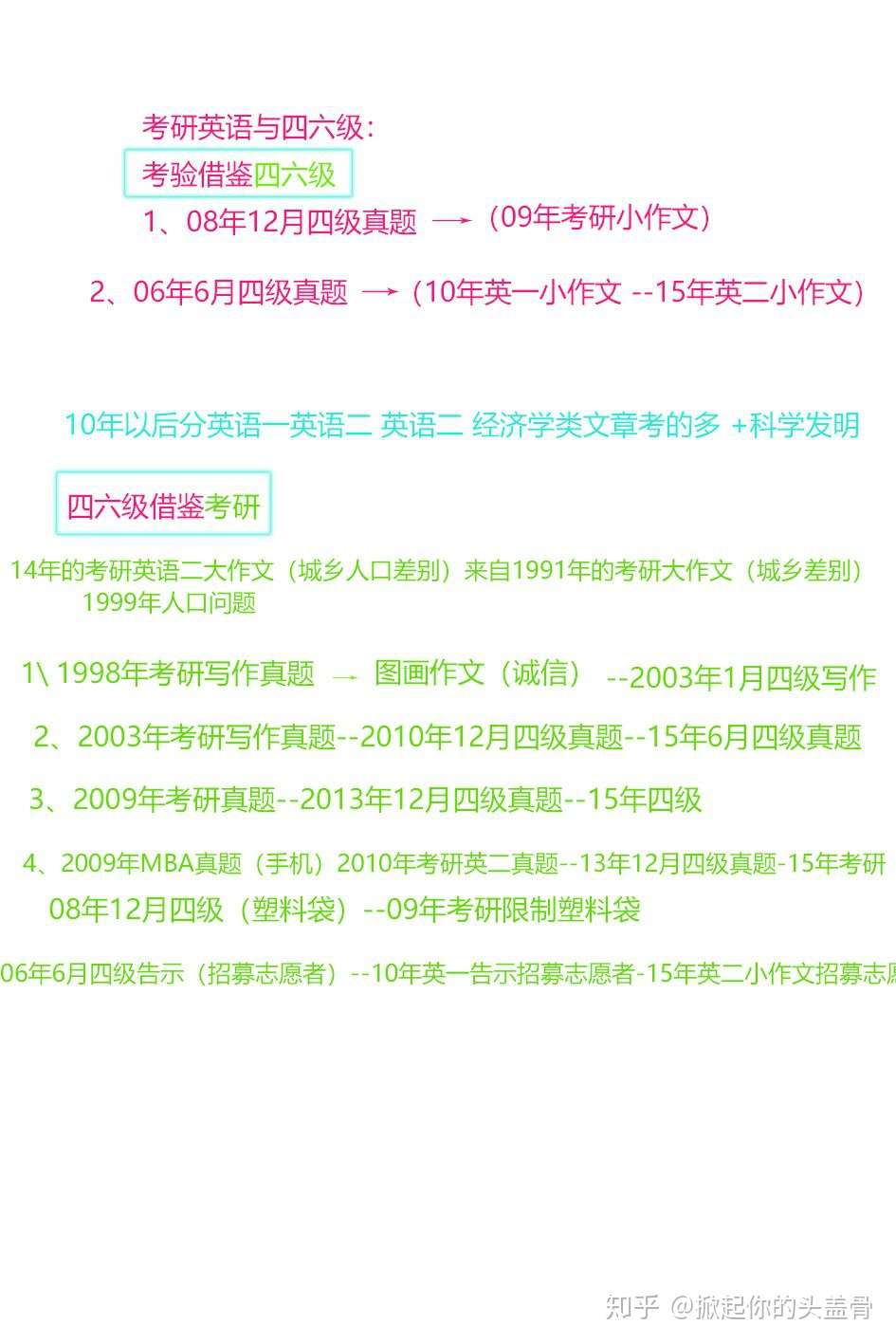 19届青科上岸学姐 艺术设计 一些复习小技巧 知乎