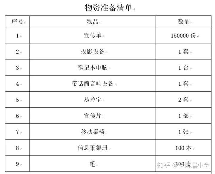 培训学校招生方案