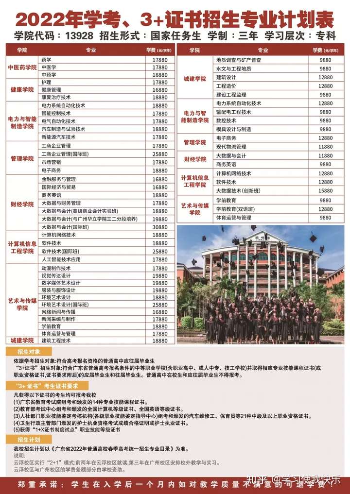 惠州3+证书高职高考—广州华立科技职业学院2022年3+证书招生计划