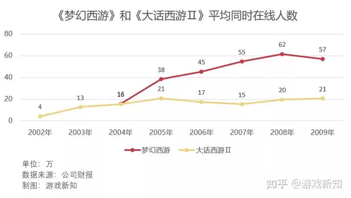 网易变成IP改编狂魔，今年连发7款海外IP游戏（网