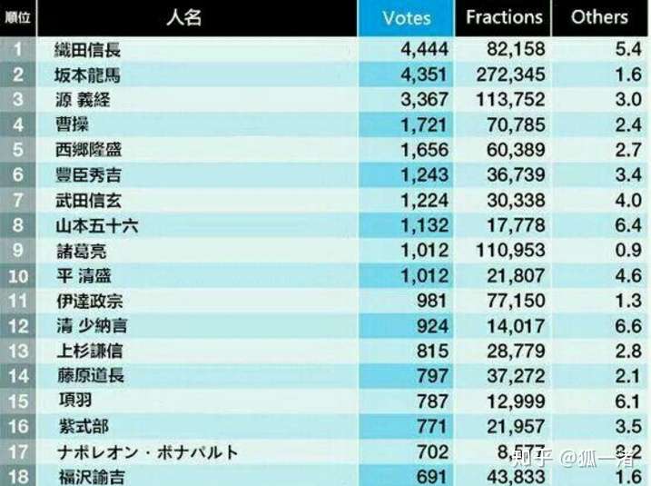 厨力放出ex 有关清少纳言的设定及考据 上 知乎