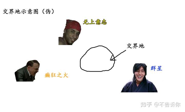 交界地示意图（伪）