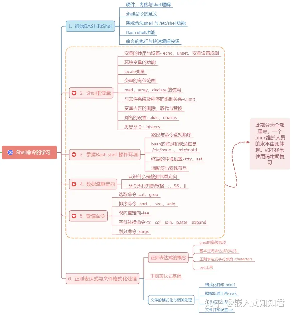 程序员linux学习指南 资料都备齐了 知乎