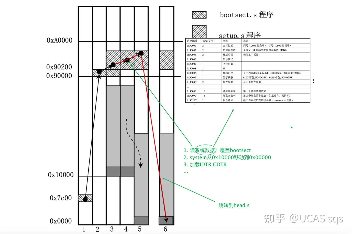 中国科学院大学2023杨力祥老师操作系统高级教程思考题（1） - 知乎