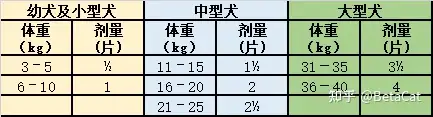 复方非班太尔片驱虫药怎么样（宠物药”