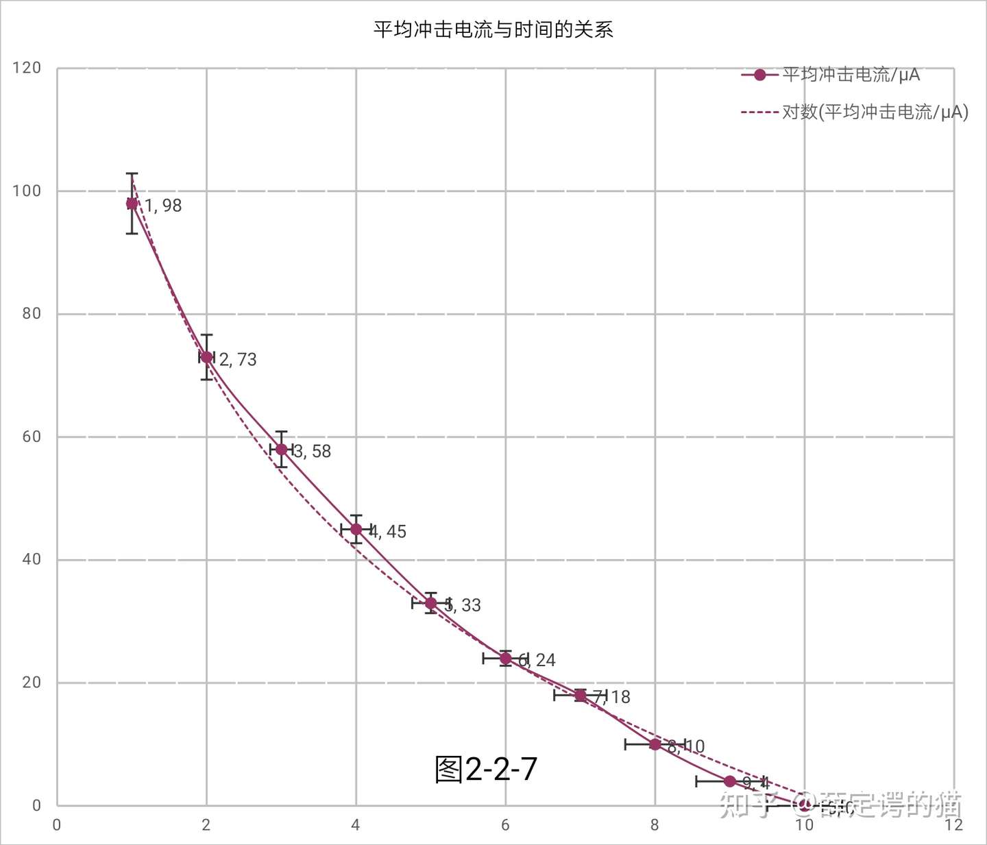 分析摩擦起电与电流中 电 的统一性 知乎