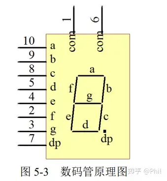 九,数码管