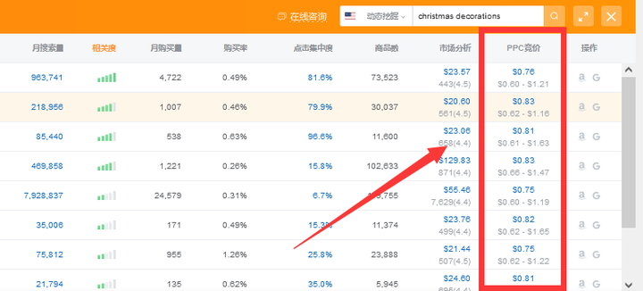 详解亚马逊广告Acos