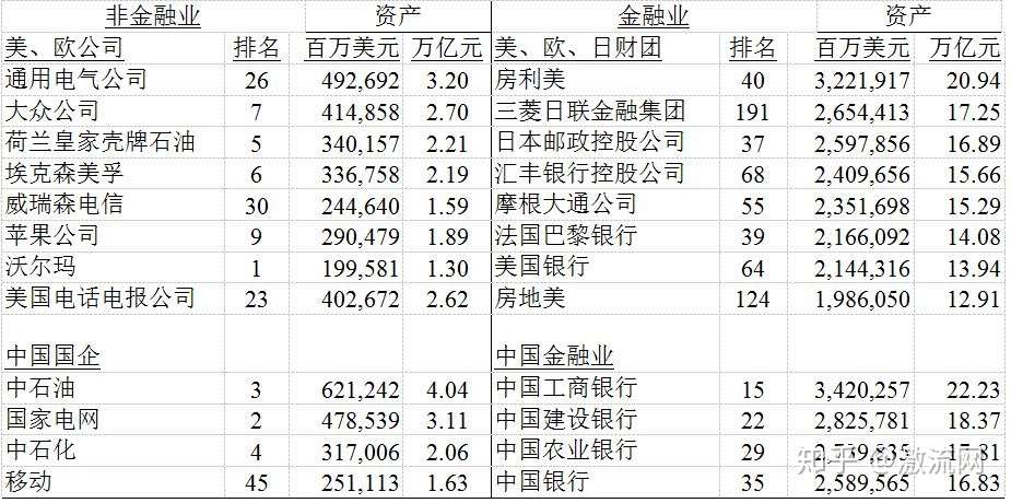 帝国主义 超帝国主义与中国的崛起 下 知乎