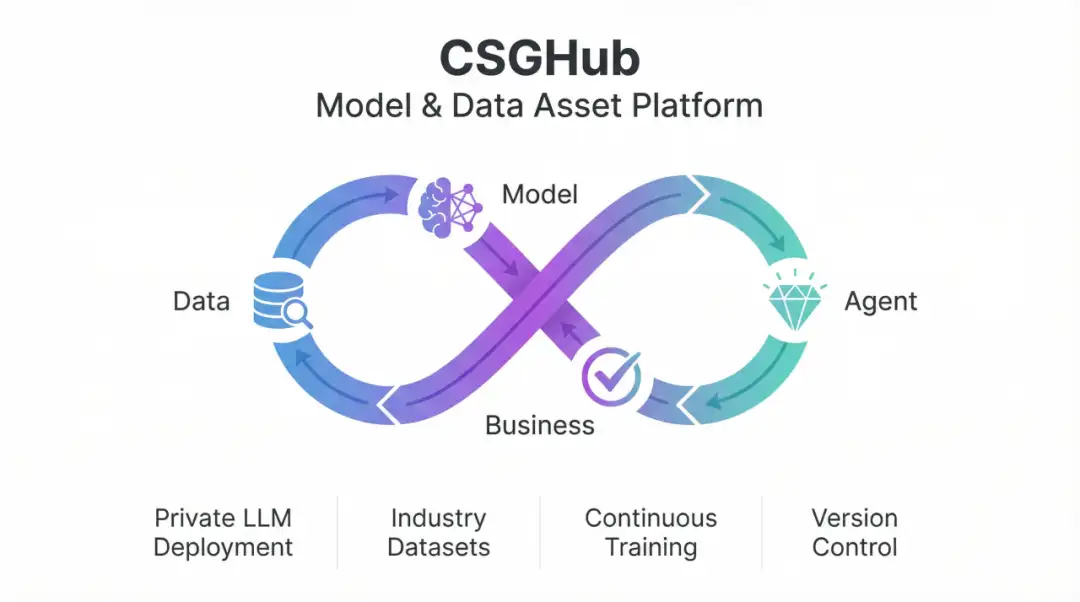 OpenCSG 正式发布 OpenClaw × AgenticHub 企业级 OPC 平台，OpenCSG 博客，OpenCSG 社区