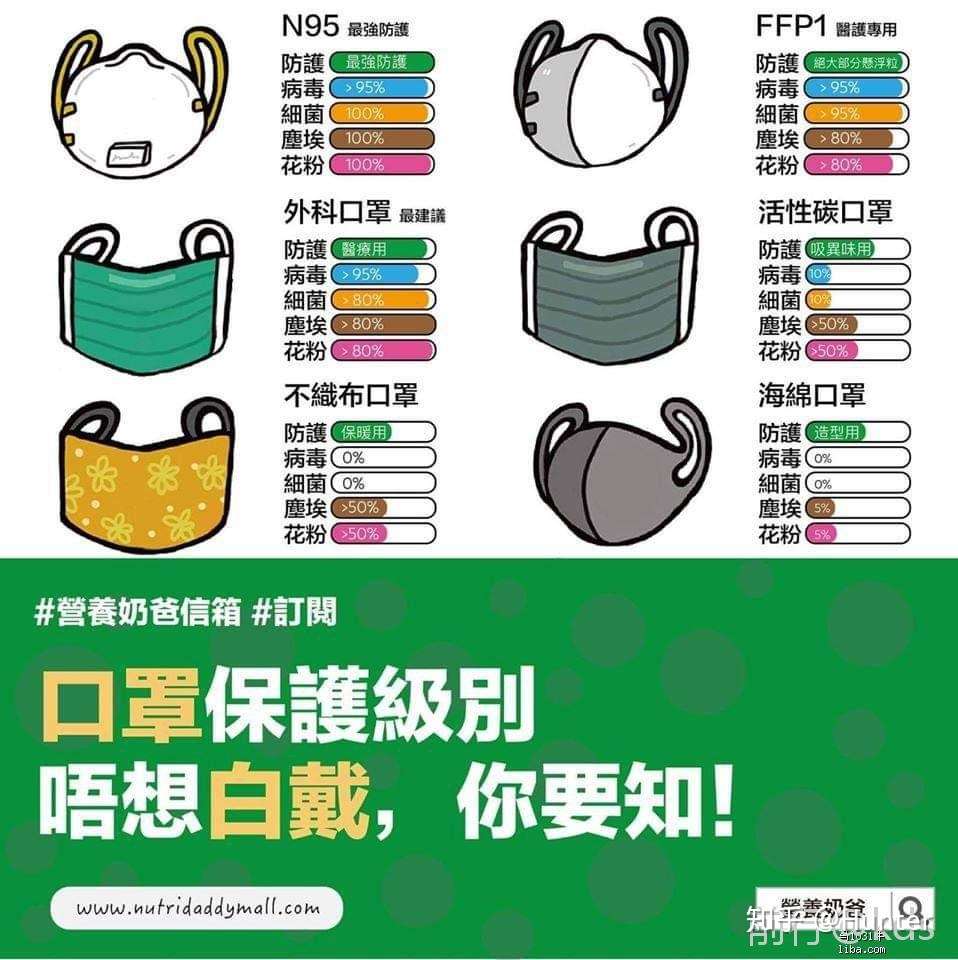 口罩ce认证标准相当于国内的什么口罩的标准