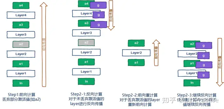 [多图，秒懂]如何训练一个“万亿大模型”？(图7)