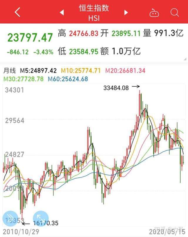 现在 哪里还有不错的投资机会 知乎