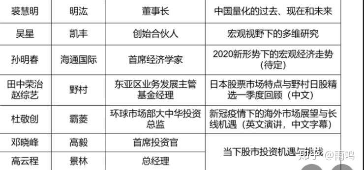 五月海内外头部私募直播 座席有限 开放预约 知乎